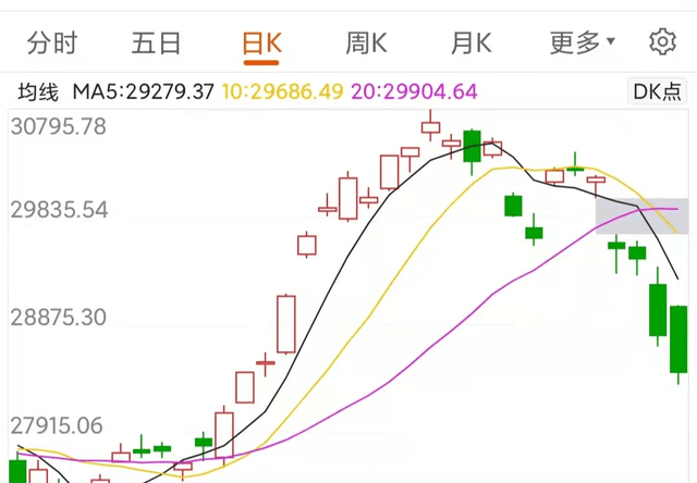 全球股市遭遇 国庆劫 到底发生了什么 主因有三点 杀跌