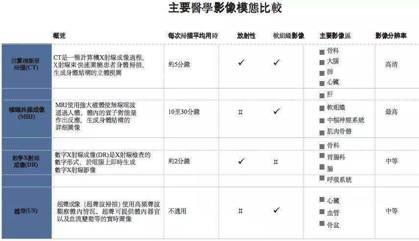 毛利率|医疗AI“夫妻店”数坤科技赴港IPO，毛利率堪比茅台为何还亏损？