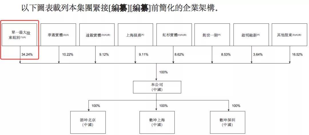 毛利率|医疗AI“夫妻店”数坤科技赴港IPO，毛利率堪比茅台为何还亏损？