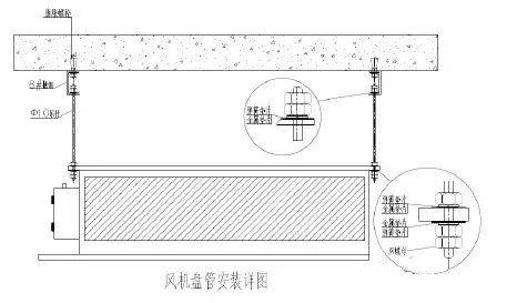 膨胀螺栓采用什么结构原理设计_膨胀螺栓(2)