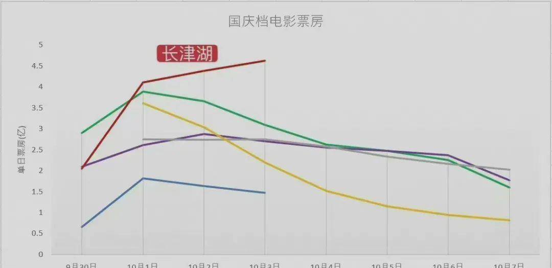 电影|《长津湖》票房破21亿，抗战老兵谈电影观后感，却直言很遗憾