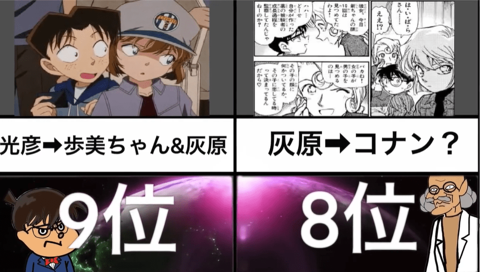 网友选出 名侦探柯南 中的那些单恋角色 没想压轴的是服部平次 步美