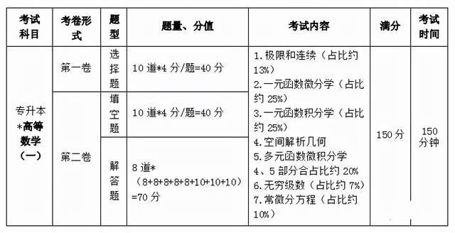 速看 21年成考考前分析 成考生表示看完又行了 题目