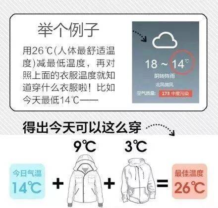 节气 今日寒露? | 26℃穿衣公式，孩子少生病，妈妈少担心（家长必看）