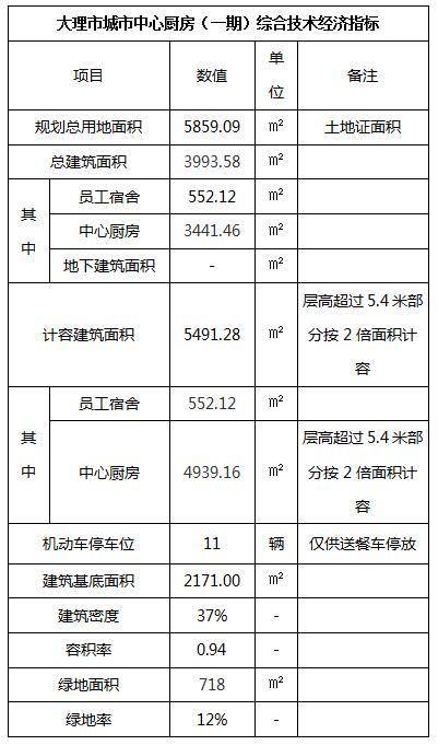 2021年9月24日-9月28日联系人:李丽和 龚俊伟地址:大理市海东行政办公