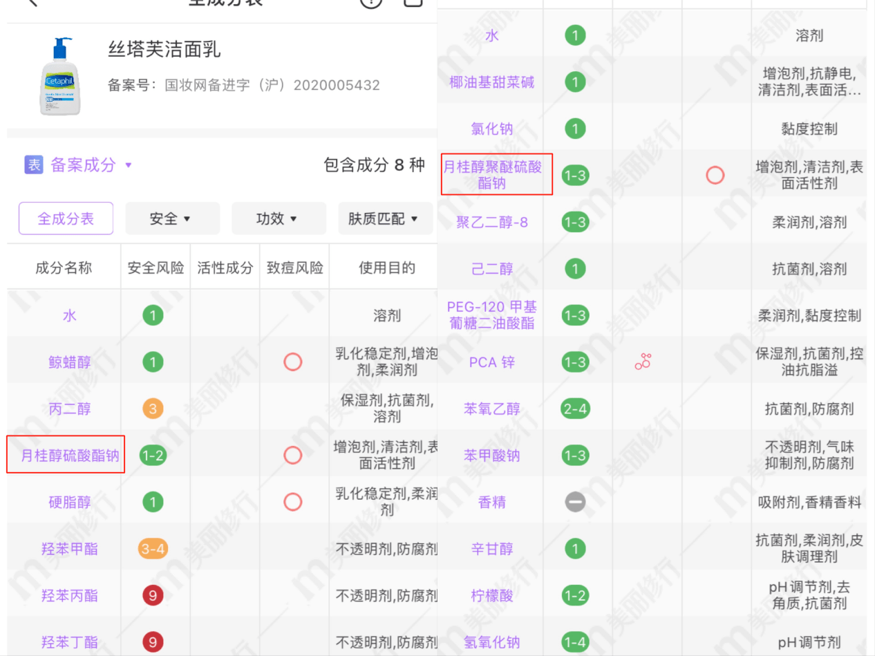 产品成分党入：如何挑选男士洗面奶？建议收藏！