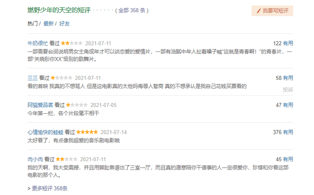 电影|《中国医生》9连冠票房破7亿,彭昱畅新片第一波口碑就崩了?