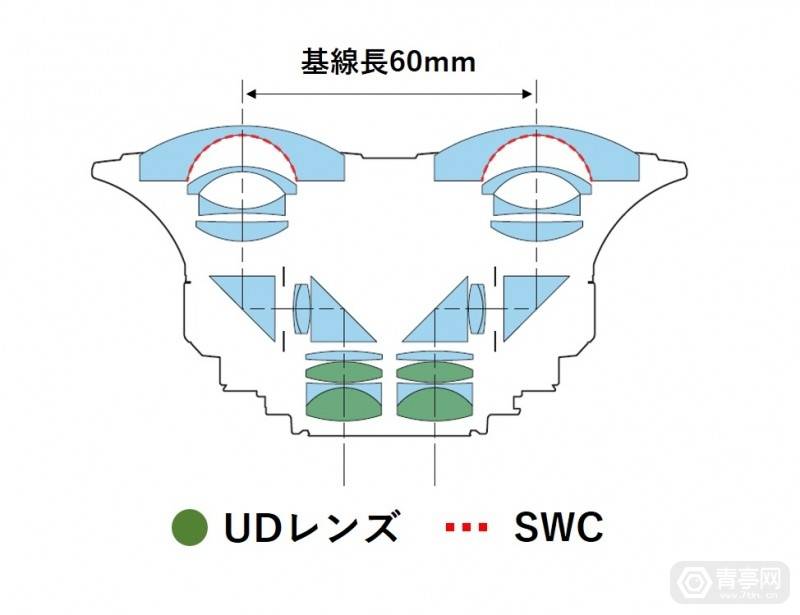 镜头|RF卡口的VR专用镜头,佳能EOS VR系统解析