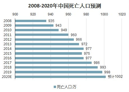 房价长期看人口_从人口流向看房价走势 19年人口迁徙大盘点