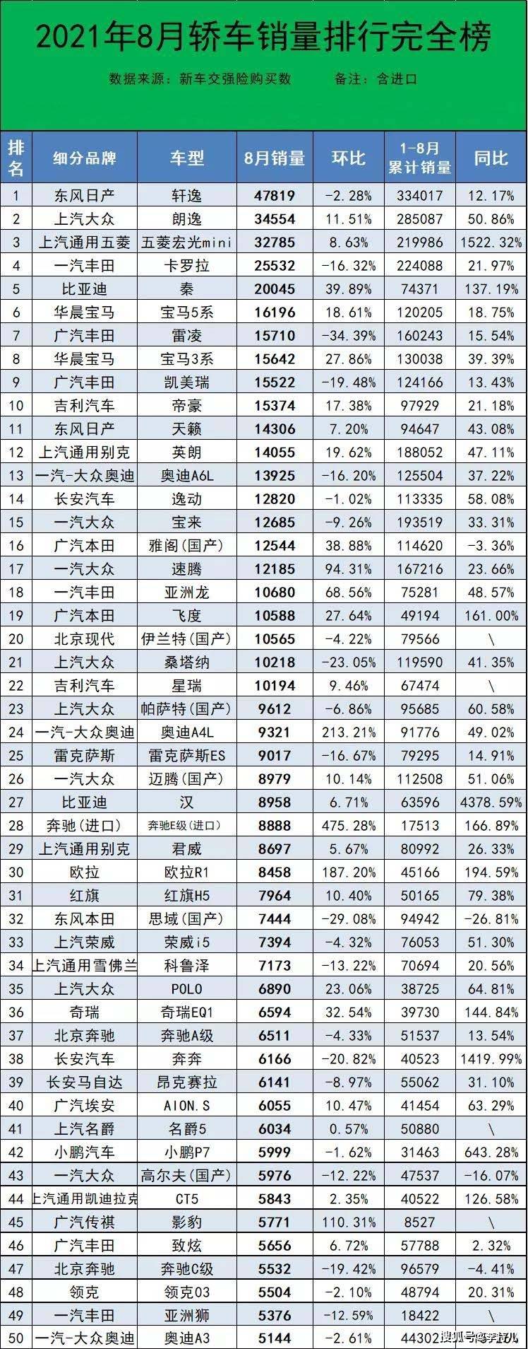 搜狐汽车销量排行榜_移民生活2021年美国畅销汽车排行榜