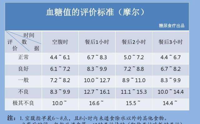 空腹|28岁小伙空腹血糖12.2，坚持“跑步”半年，结果怎么样了？