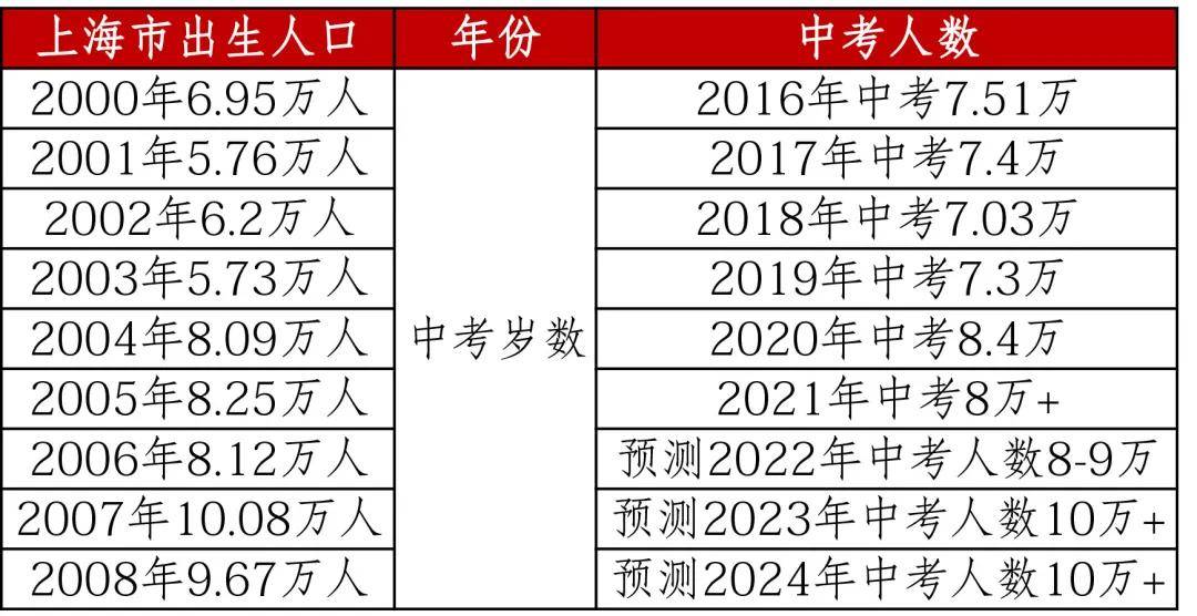 2021年出生人口数量_2021年出生人口有多少(2)