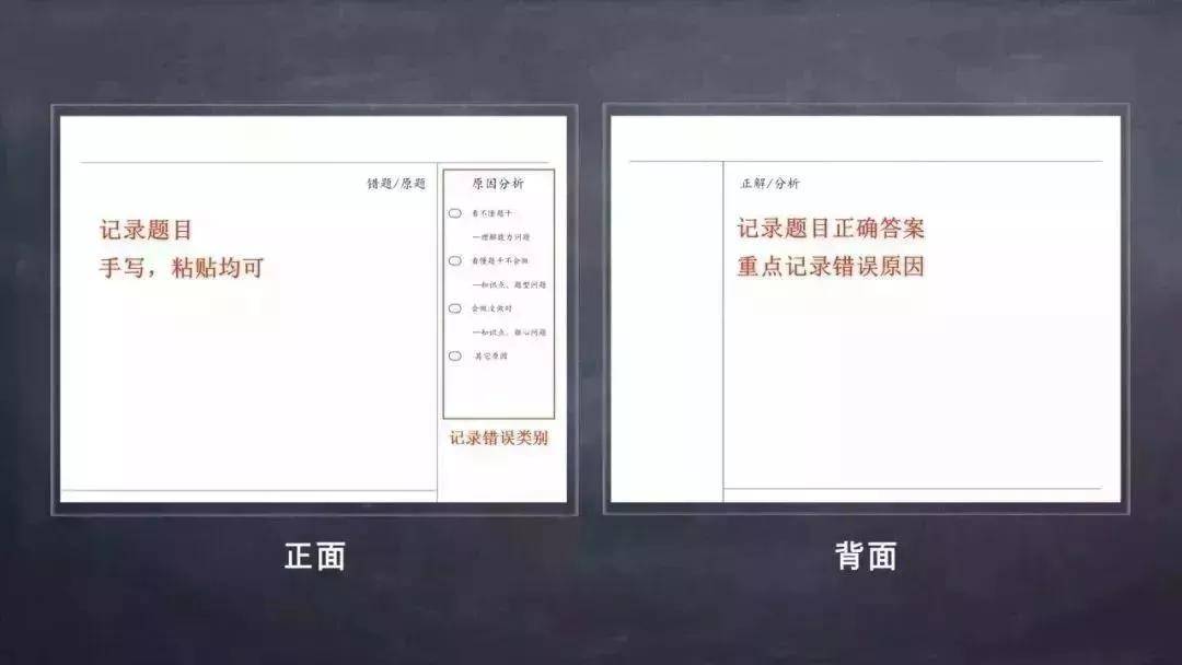 错误|这本高三错题本获266万个点赞!你的错题本长啥样？