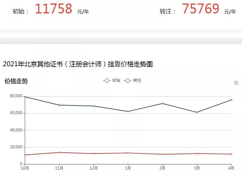 挂靠价格排行_网传证书挂靠价目表流出!2021证书挂靠费用排行榜揭晓