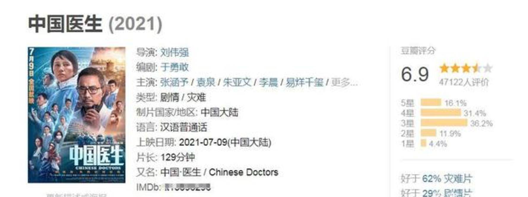 电影|《中国医生》第3天逆跌，预测总票房涨4亿，却被嘲锁分用配角营销？