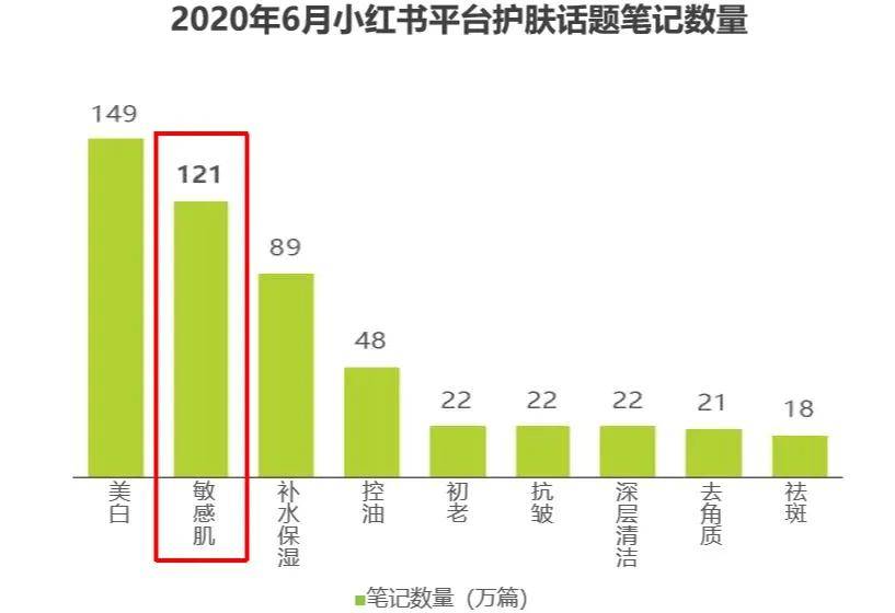 化妆品乾相 X SGS｜Creapep寡肽-1通过SGS皮肤刺激性检测！敏感肌也不惧怕！
