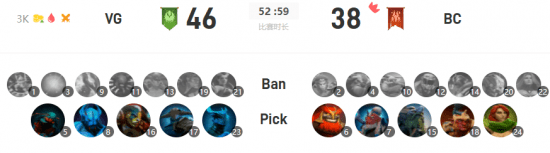 斯温|Ti10小组赛战报:南美的倔强 VG战平BC
