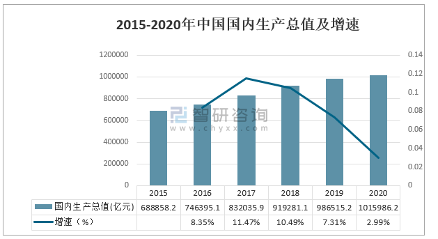 中国工业人口_中国社会科学院研究生院蔡昉 拨开经济悲观论的雾霾 7月21日 中(3)