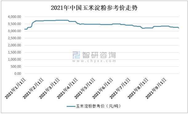 玉米淀粉排行_2020年中国玉米淀粉行业发展现状及前景分析[图]