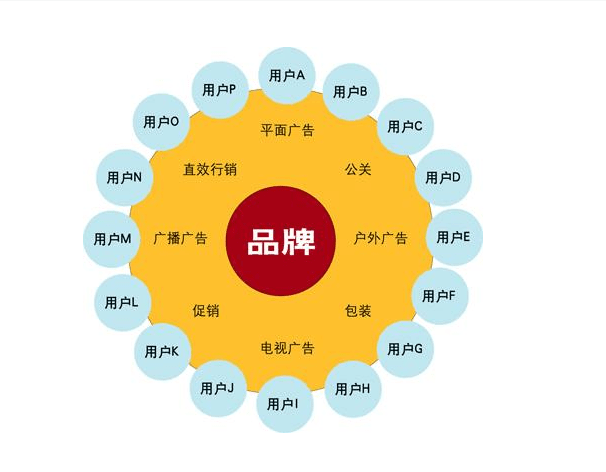 经典营销案例分享之瑜伽案例简单两招瑜伽馆客户爆满