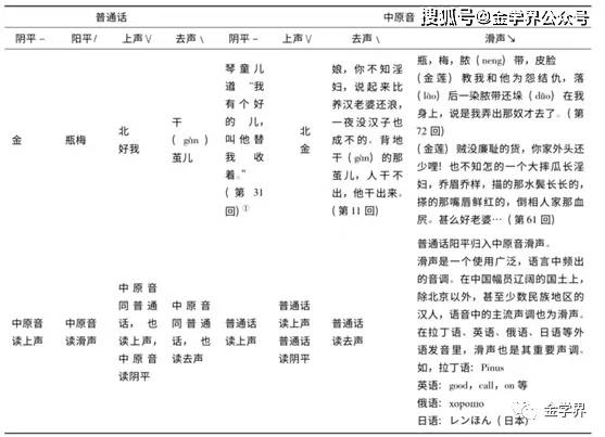 甘振波 谈 金瓶梅 方言的发音 普通话