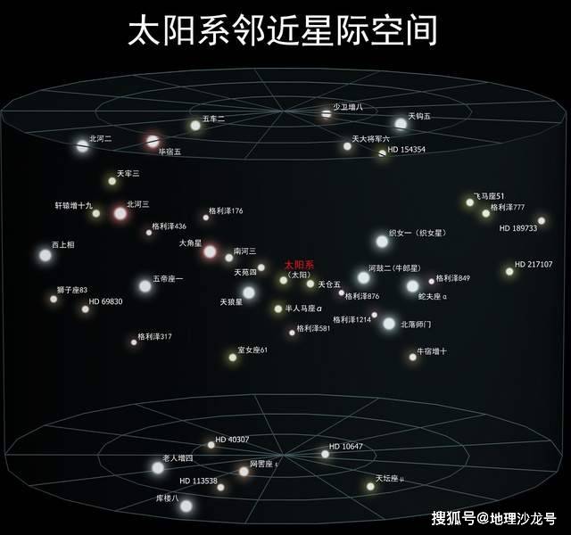 太阳系|你觉得人类能不能飞出太阳系？人类是不是永远都无法飞出太阳系？