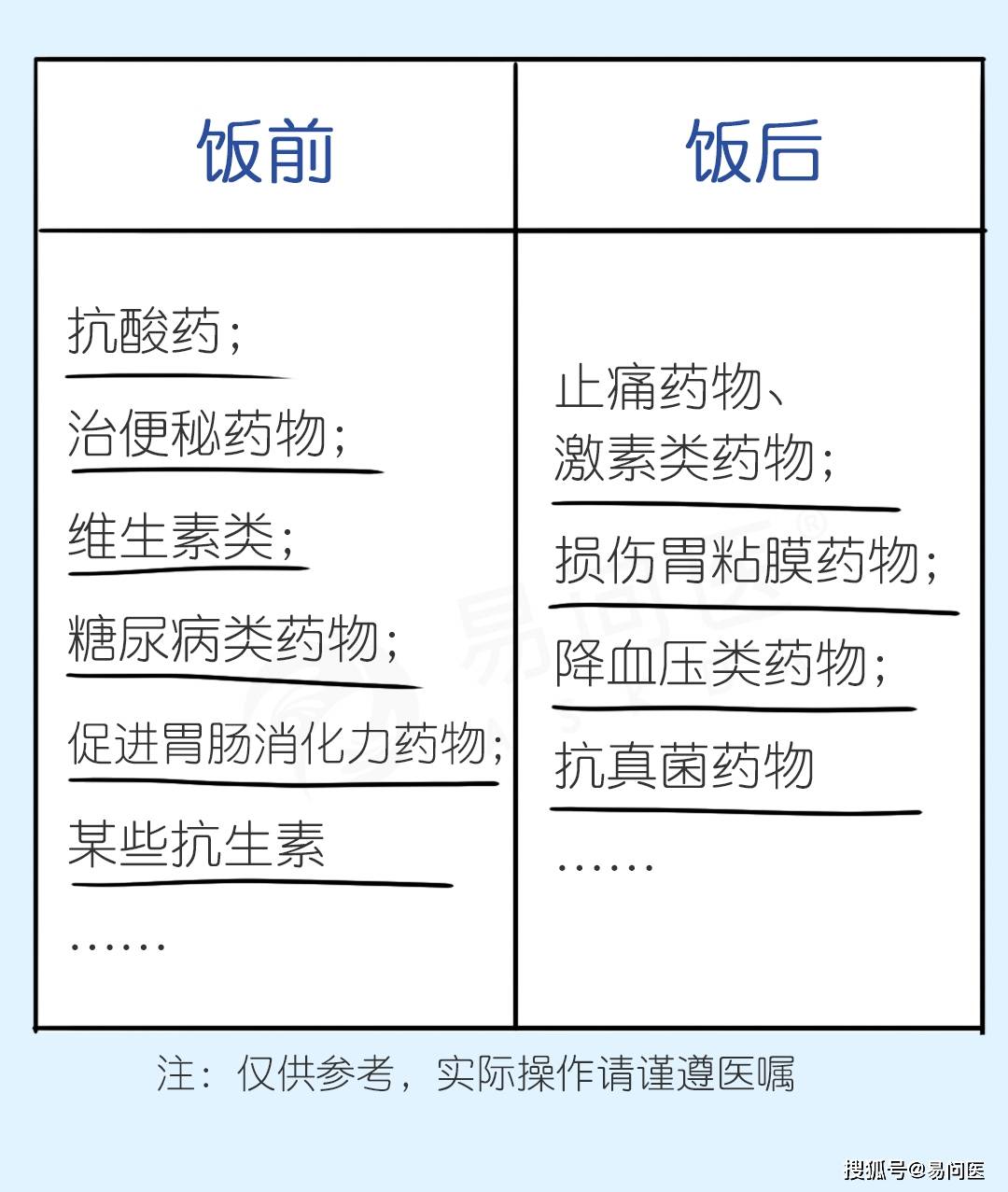 信息|水果和药饭前吃更好？这几件事，饭后做更好！