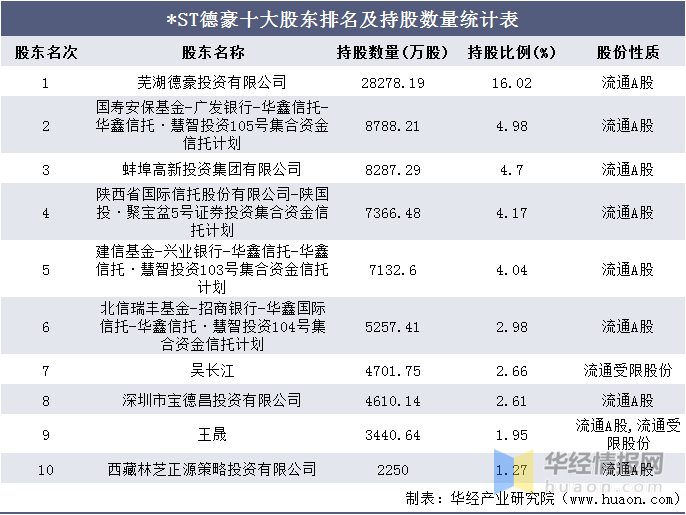 2016-2020年*st德豪总资产,总负债,营业收入,营业成本及净利润统计_华