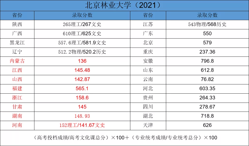 信陽農林學院,河南牧業經濟學院第四梯隊(普通公辦本科):浙江農林大學