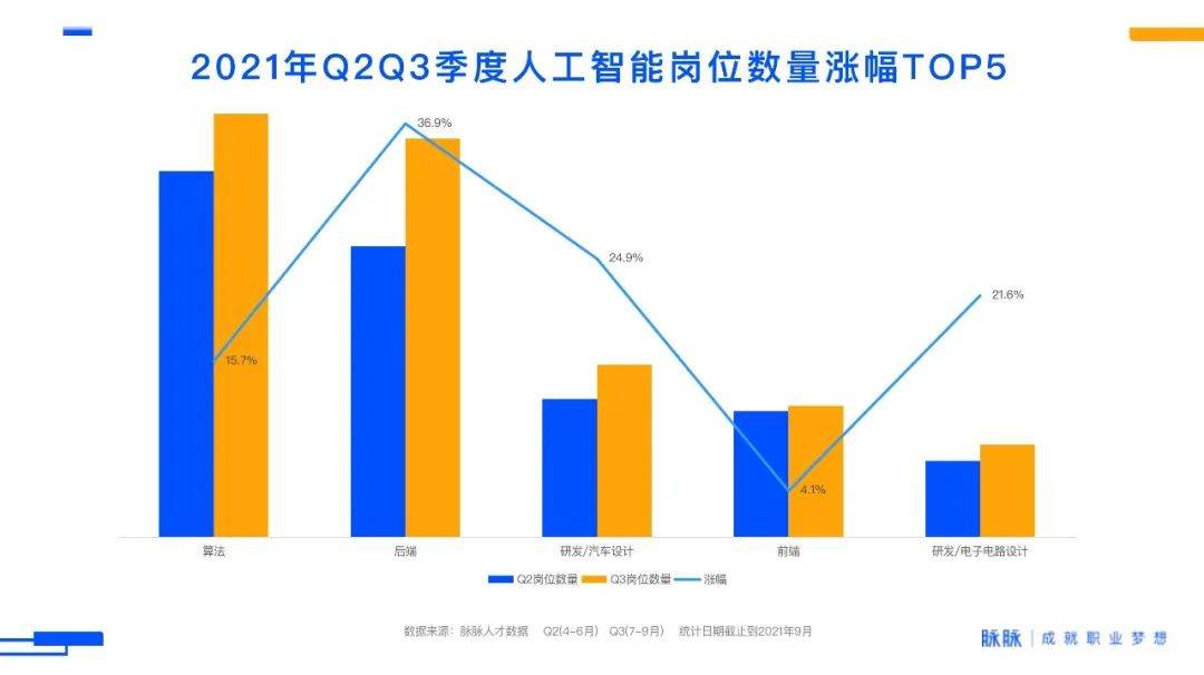 毕业生|我在AI行业挣大钱：年薪百万但内心难安