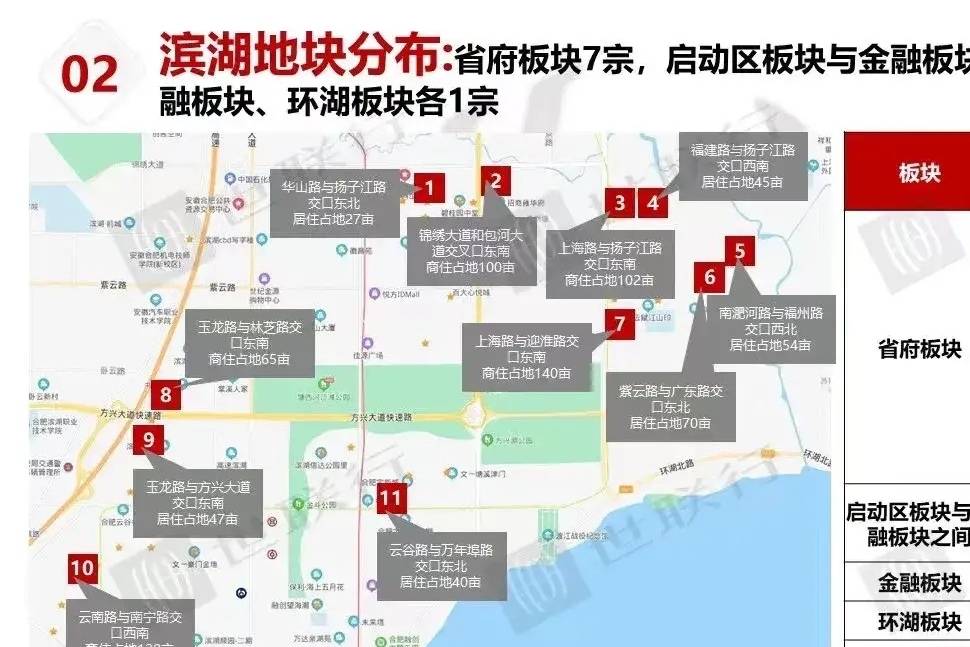 明年,滨湖大量新房入市,滨湖新房很好买了_合肥