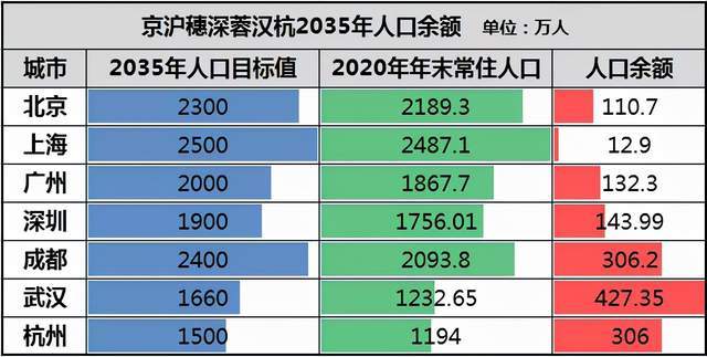 杭州人口会持续流入吗_年轻人最向往的中国十大城市,你向往吗 你去过几个呢