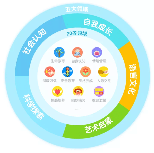 五大领域|实测：让娃爱不释手的KaDa故事到底好在哪？