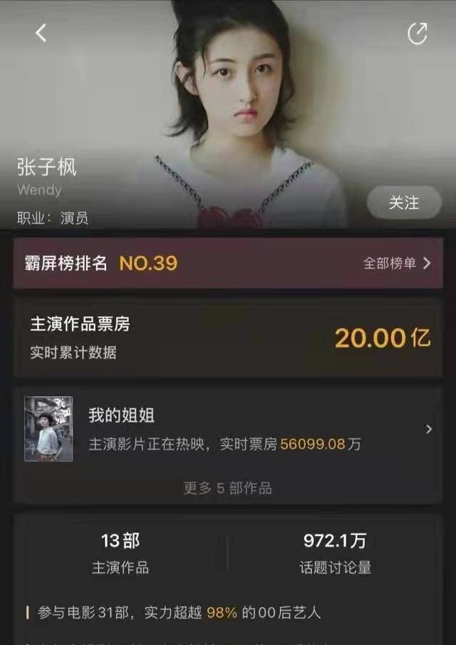 演技|易烊千玺主演电影票房超70亿，张子枫20亿，00后演员们未来可期