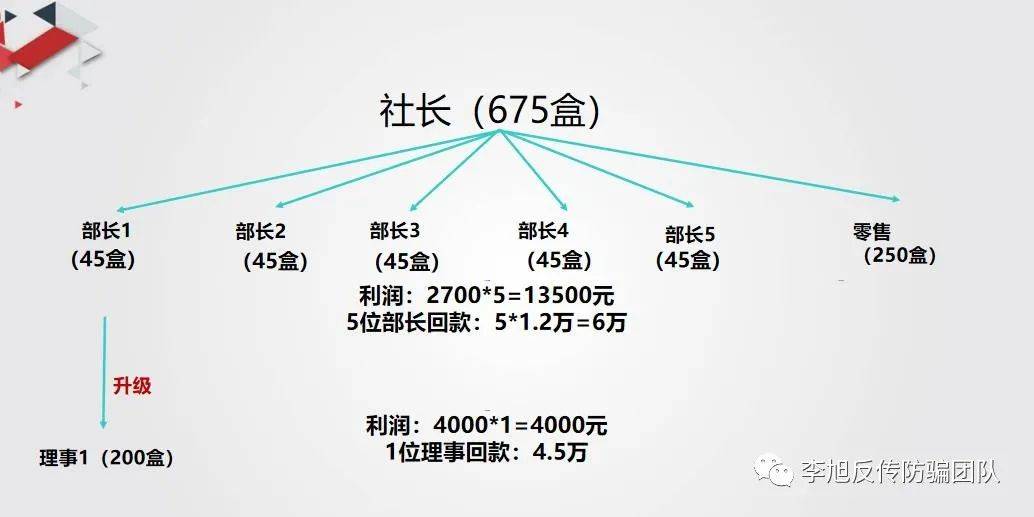 娅茜优艾关联公司被财产保全 代理制度或涉嫌传销(图5) 娅茜优艾关联公司被财产保全 代理制度或涉嫌传销(图5)