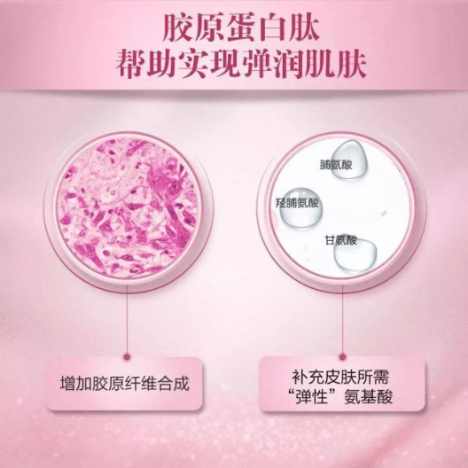 人体胶原蛋白肽是否有用？