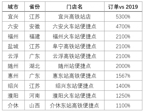 服务|一嗨租车：国庆旅游大数据新鲜出炉，租车出行成后疫情时代“新宠儿”