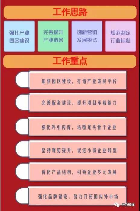 一图看懂 平邑六大传统产业如何转型升级