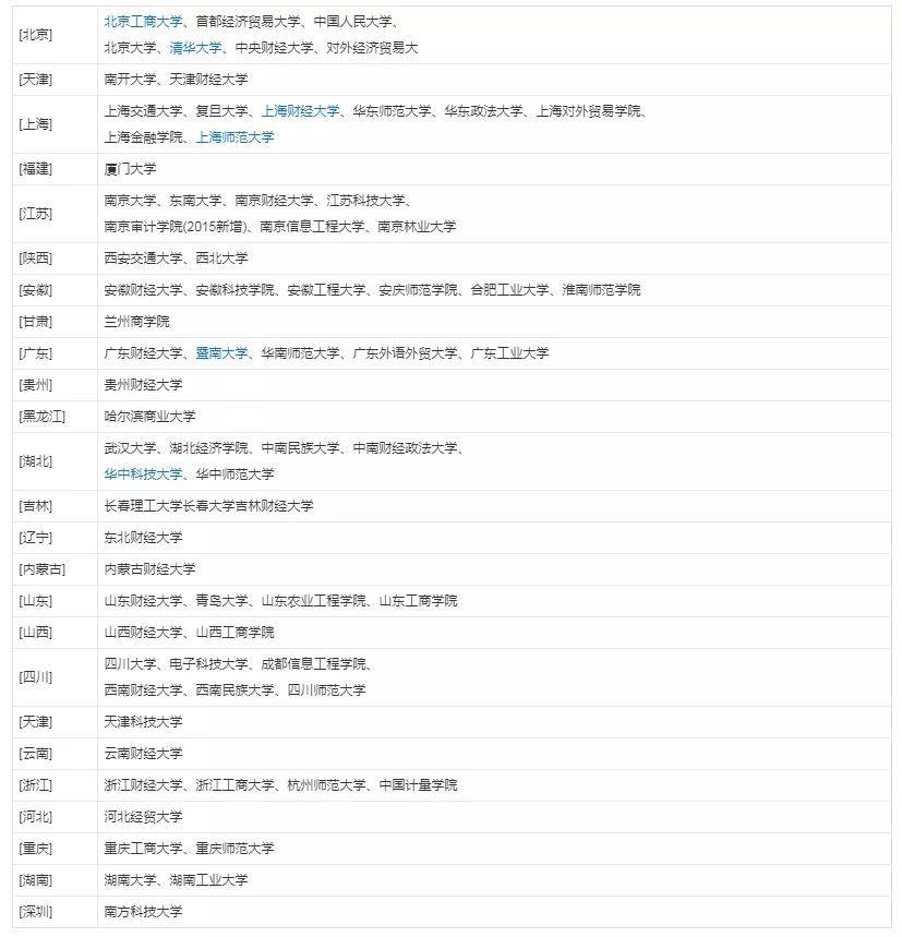 金融工程专业|金融工程专业学什么？就业去向如何？和金融学专业有什么区别