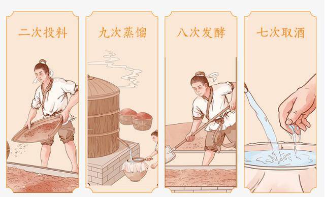 白酒酿酒方法 来自搜狐网