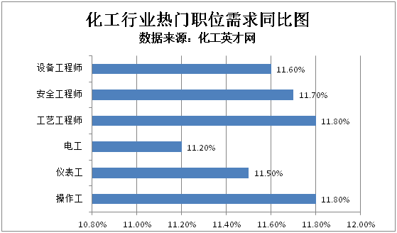 化工招聘网_排行榜大数据(3)
