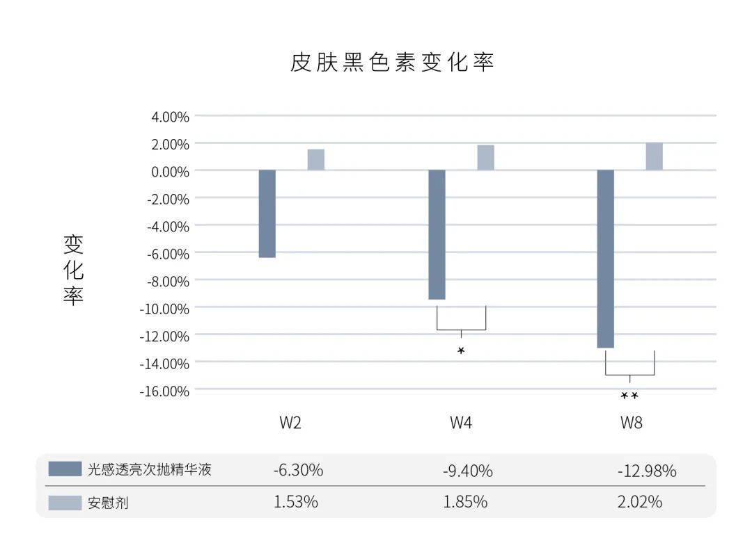 口袋出行必备 ▏黄黑皮大翻身，变白快过滤镜