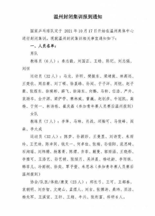 孙颖莎|王添艺直言“躺赢冠军”，球迷赞她太美了！国乒集训名单她在列