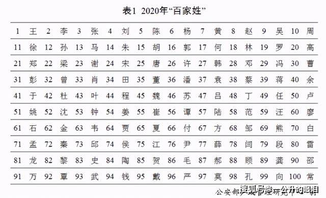 张姓人口在全国排名_分享丨2018全国姓名报告来了 李姓第二 张姓第三 看看你的(2)
