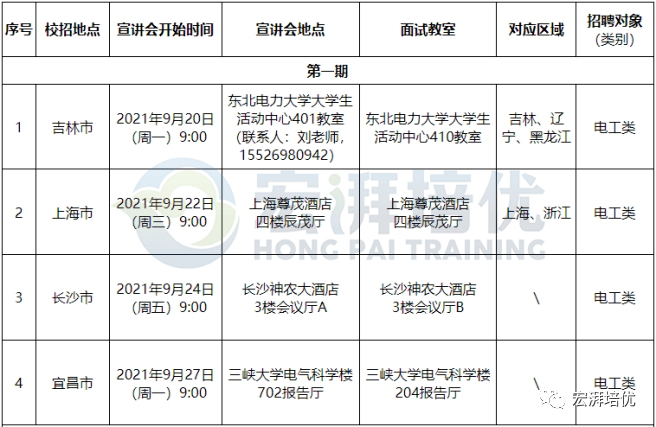 2022屆國家電網校園招聘行程安排彙總(第一期)