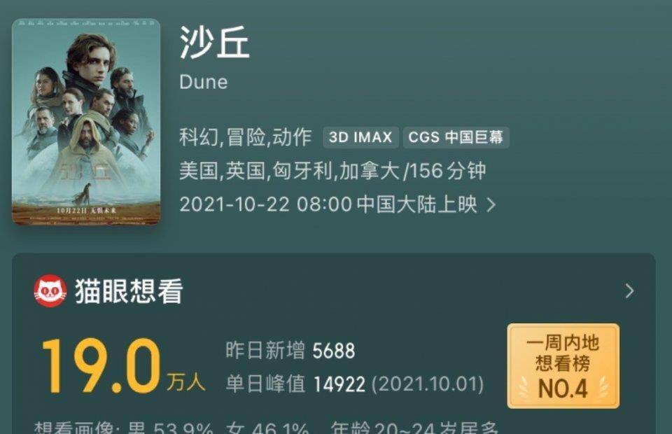 Imdb|还未上映就开分8.0，再看清这部好莱坞电影的时长，我竟无语凝噎