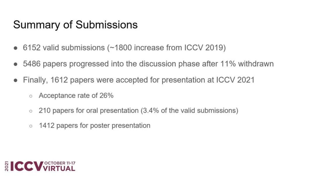 GitHub|Transformer拿下CV顶会大奖，微软亚研获ICCV 2021最佳论文