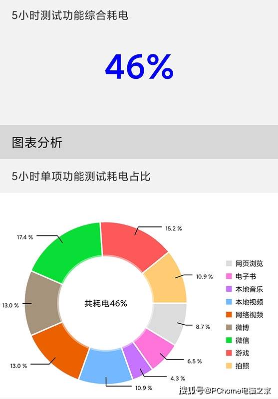 出圈|黑鲨4S高达限定版评测 出圈游戏手机用了就回不去