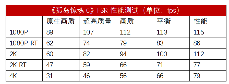 显存|A家甜卡畅玩3A游戏，AMD Radeon RX 6600首发测评