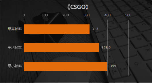 1080P新王者降临 AMD Radeon RX 6600显卡首发评测